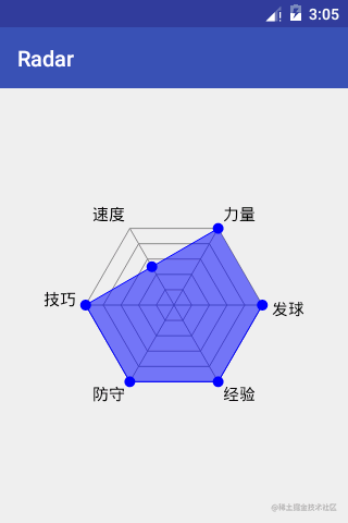 六边形战士雷达图实现