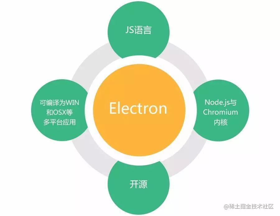 作者 京东金融-移动研发部-前端开发工程师 刘麒麟