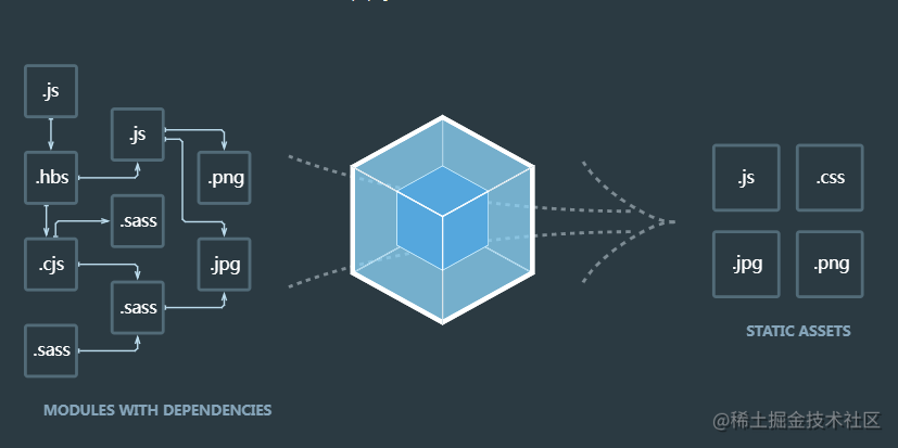 vuejs学习no5webpack