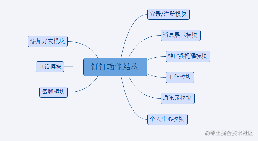 钉钉竞品分析