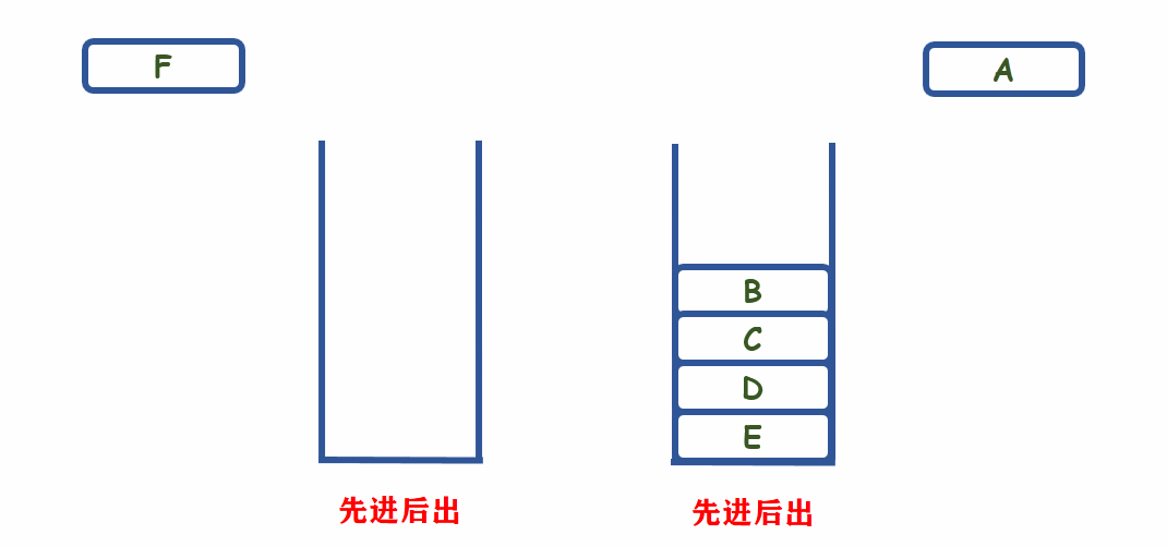 面试经典算法栈与队列