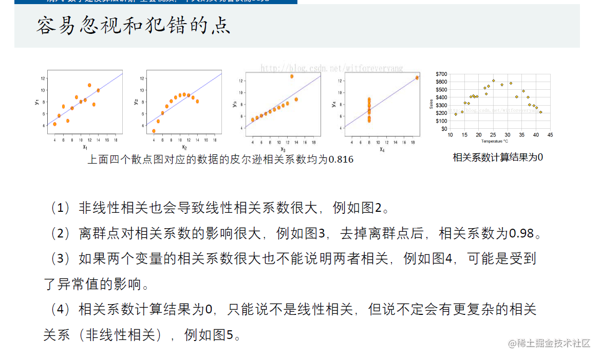 数学建模相关性分析皮尔逊相关系数和斯皮尔曼相关系数
