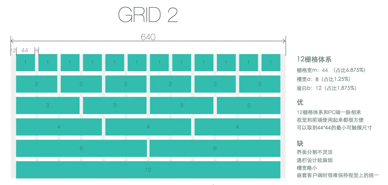 移动APP UI 设计 栅格设置经验总结2
