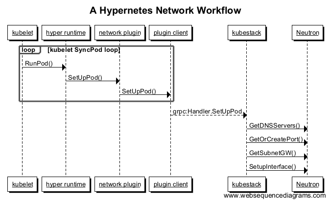 A_Hypernetes_Network_Workflow.png