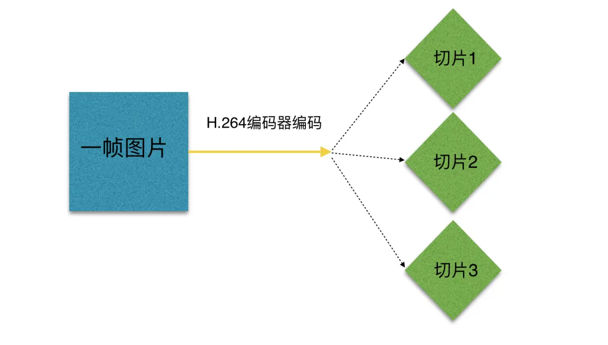图片编码后
