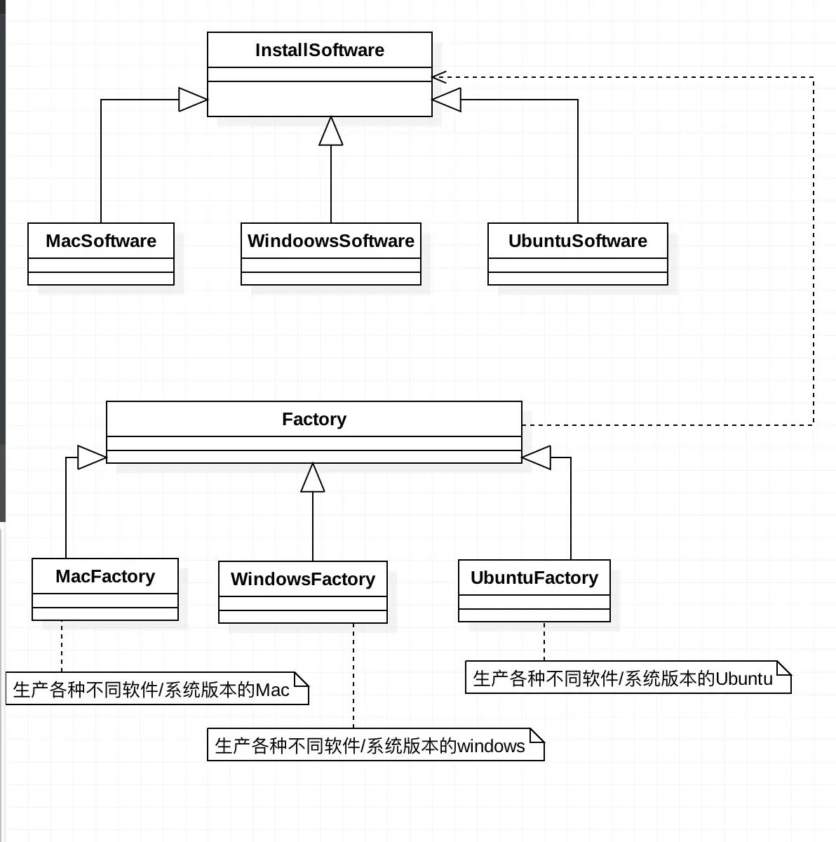 多工厂模式类图