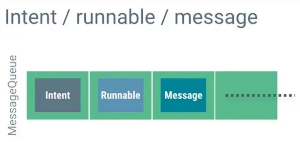 android_perf_5_thread_messagequeue