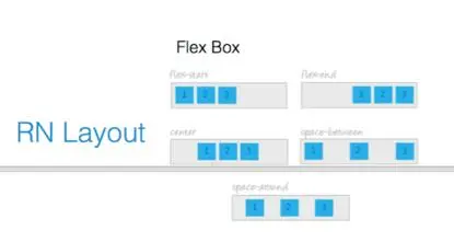 大道至简——React Native 在直播应用中的实践 | 架构师实践日