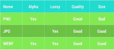 android_perf_4_min_asset_png_jpeg_webp