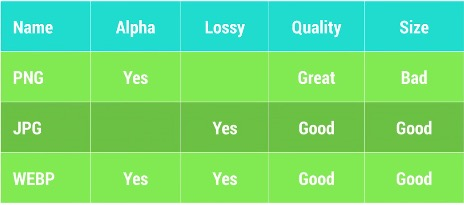 android_perf_4_min_asset_png_jpeg_webp