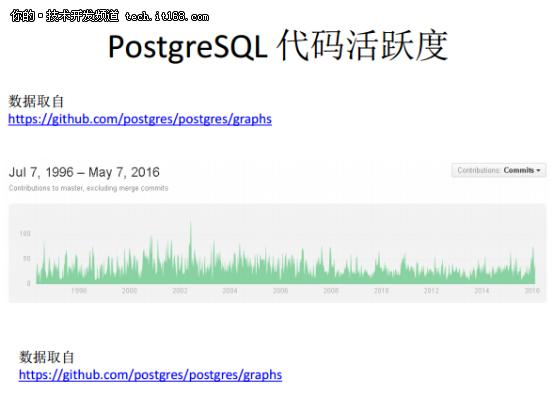 从Oracle DBA到PostgreSQL布道者