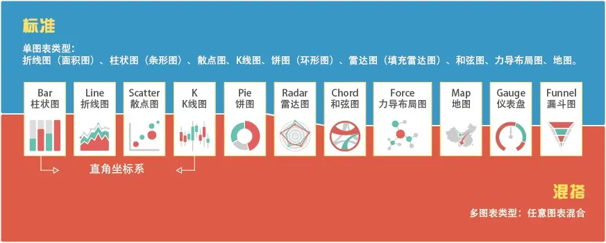 Echarts mix