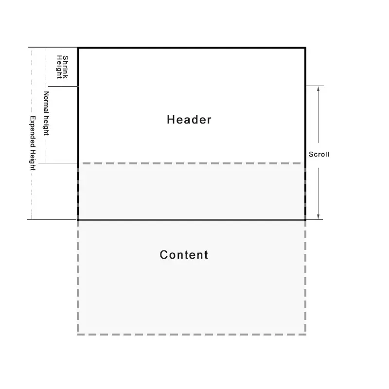 header-size