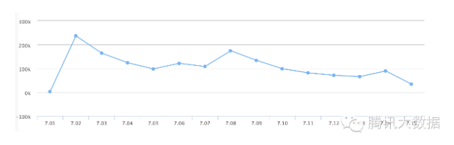 手机移动端页面的用户行为分析报告10