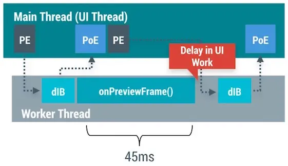 android_perf_5_handlerthread_asynctask