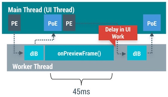 android_perf_5_handlerthread_asynctask