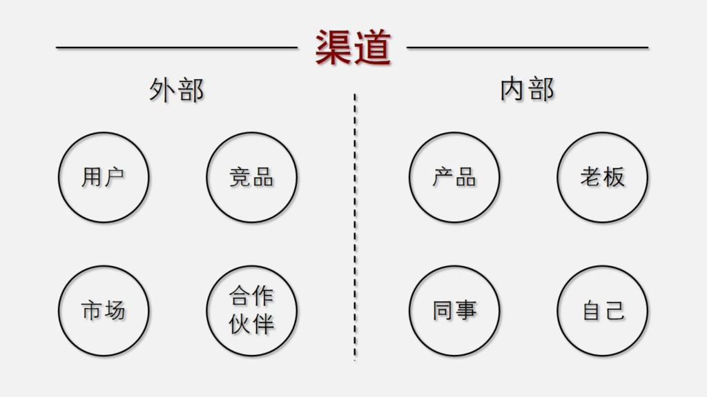 用户画像-13