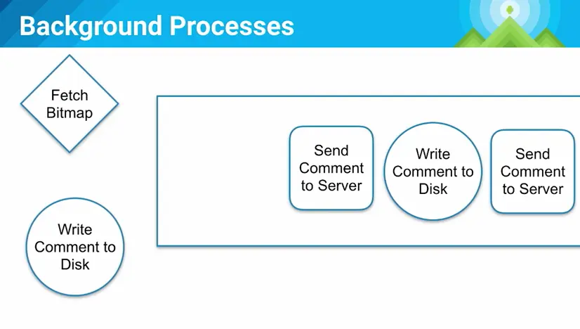 android-app-architecture-2015-4