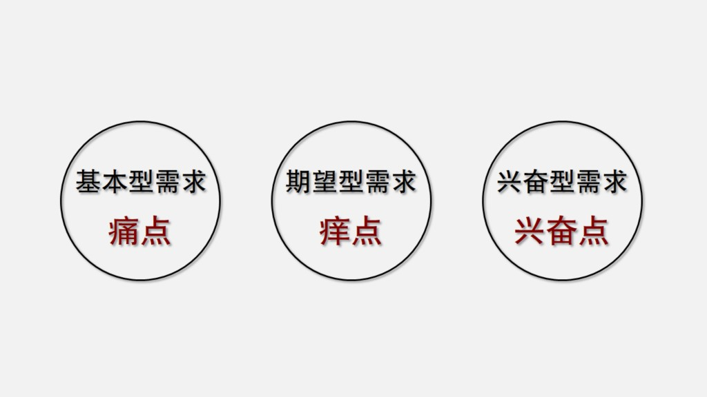 用户画像-4