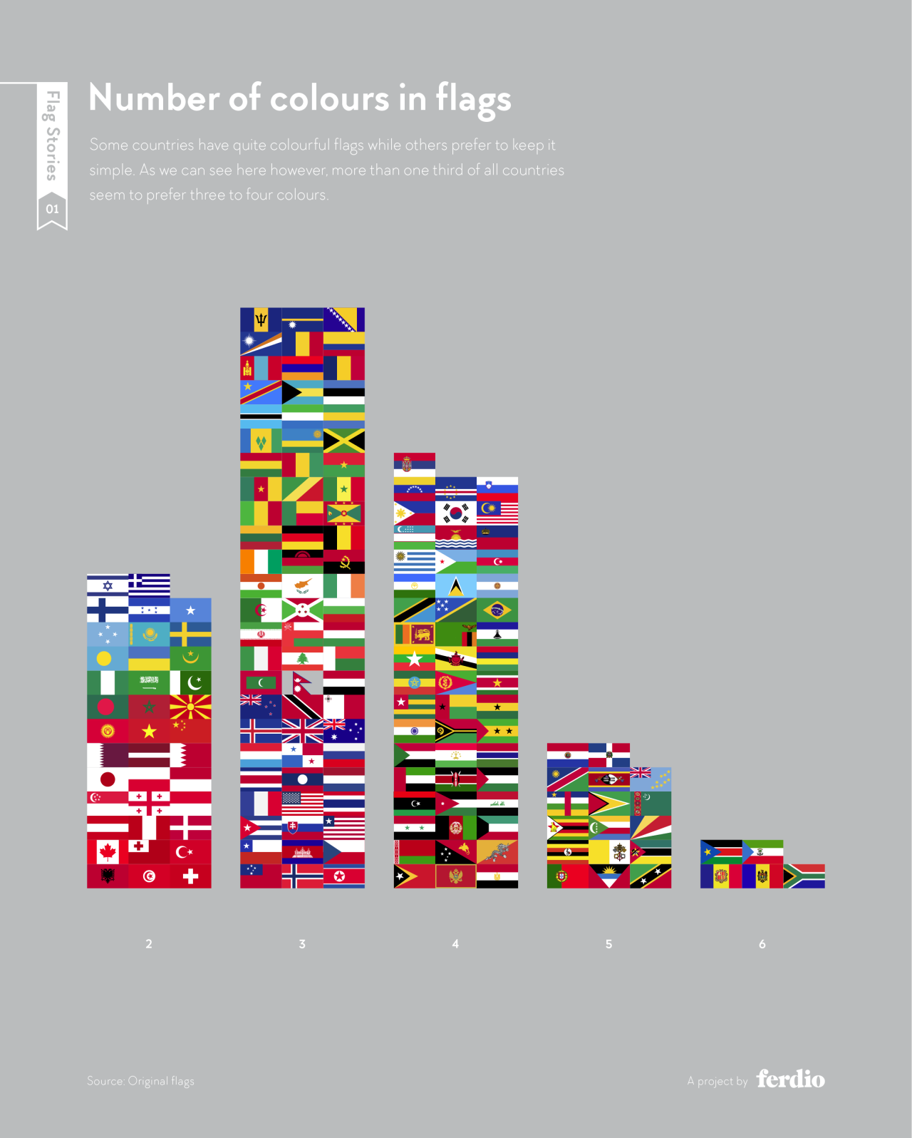 Number of colours in flags