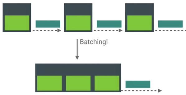 android_perf_4_batching_network