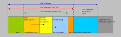 java_heaps_memory