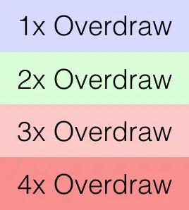 GPU Overdraw