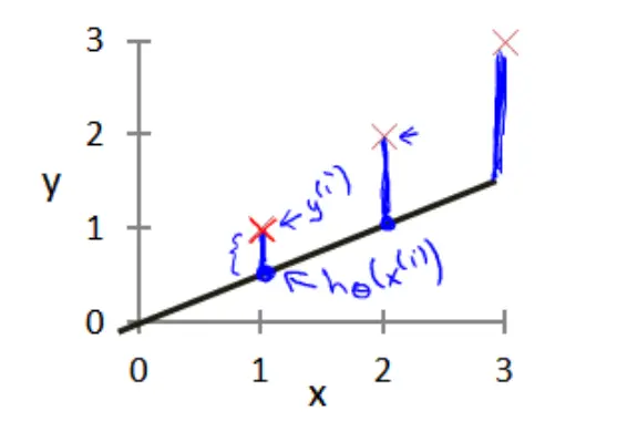 此处输入图片的描述