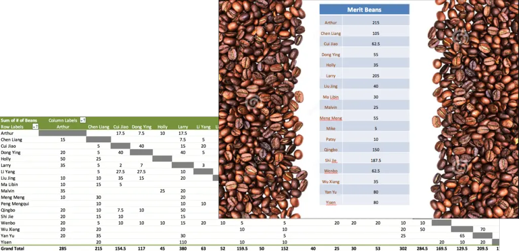 1229-3-merit-beans-1