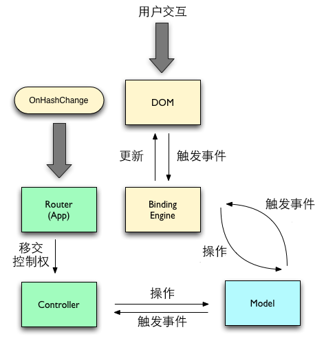 Batman Model-View-ViewModel
