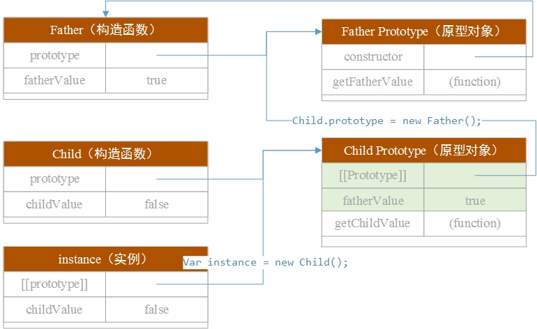 prototype chain inheritance