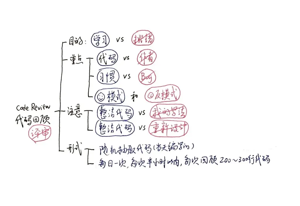 01 Code-review