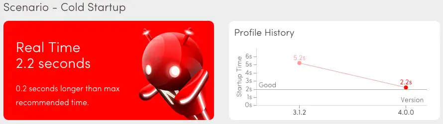 Hollister
v4.0 Icicle Graph