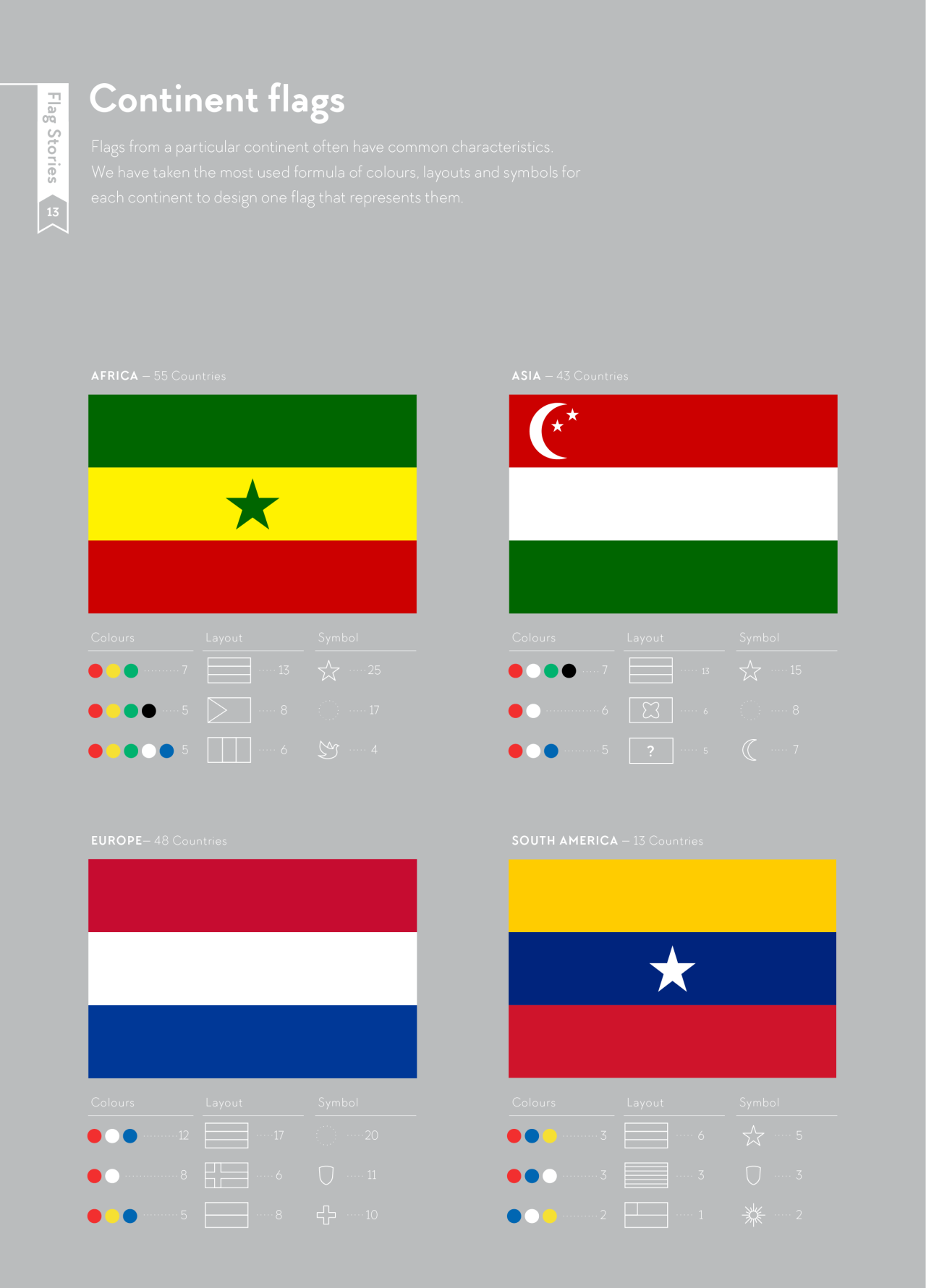 Continent flags