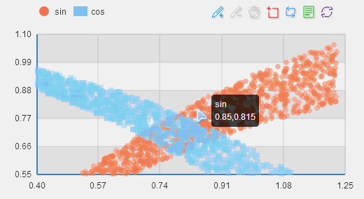 Echarts 大规模散点图