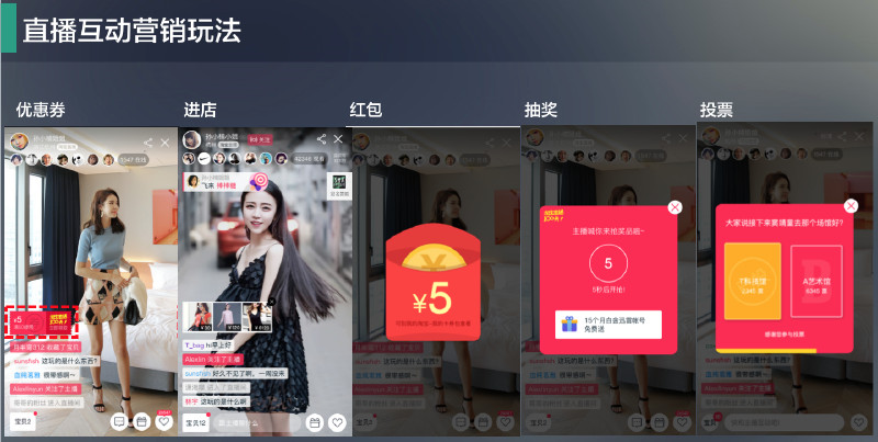 营销玩法