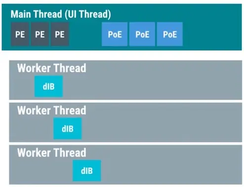 android_perf_5_asynctask_thread_pool
