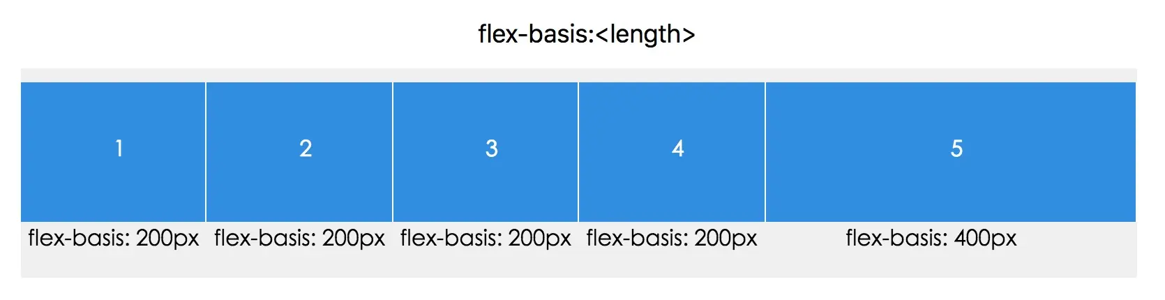 flex-basis1.png