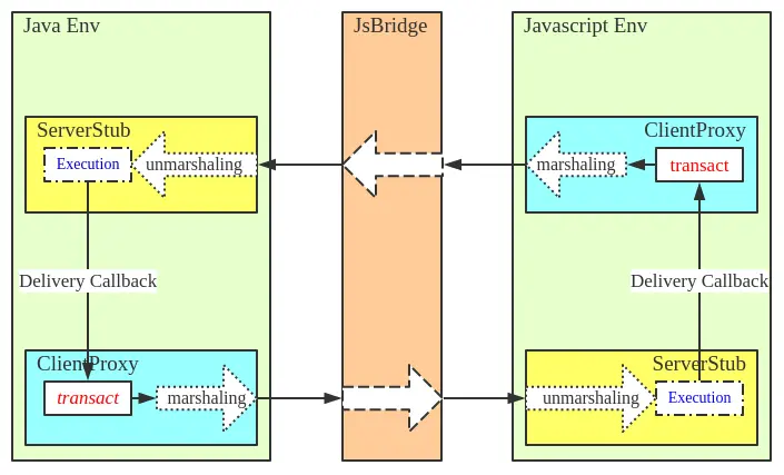 Javascript-bridge-circle