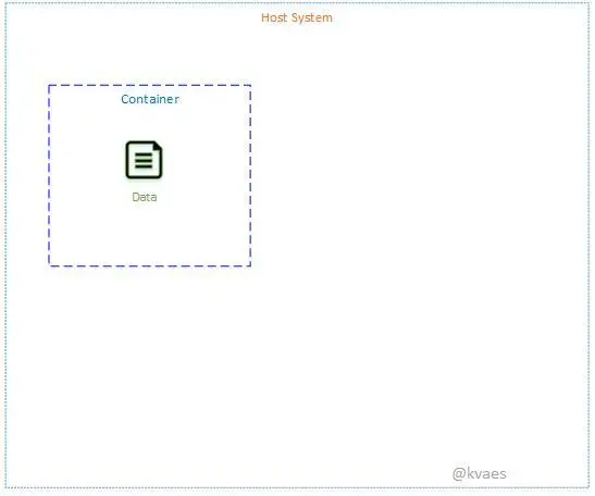 dockerdatapatterns-container_only.jpg dockerdatapatterns-container_only.jpg
