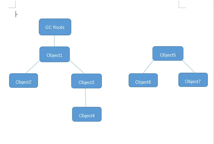 可达性分析算法