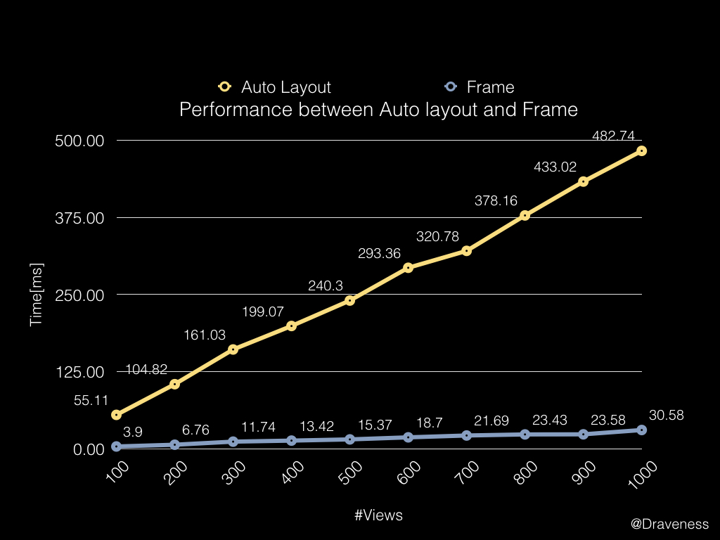 performance-chart-100-1000