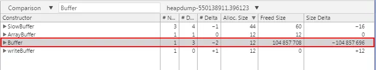 Screenshot from a heap dump tkane after the data value is set to null