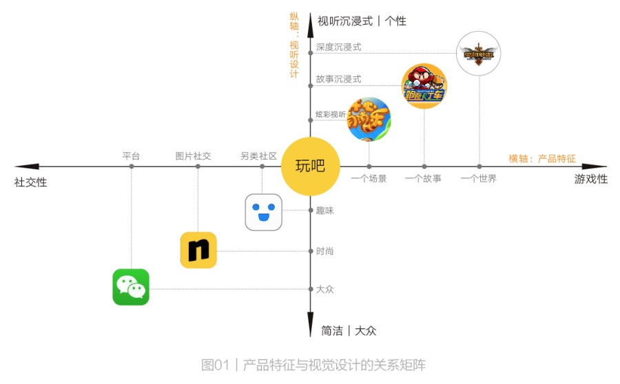 查看《最美APP—视觉如何提升产品价值｜UED流程深度剖析》原图，原图尺寸：1101x683