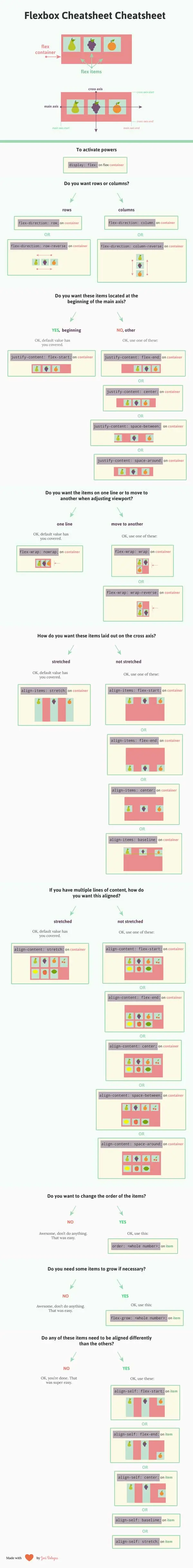 Flexbox Cheatsheet Cheatsheet
