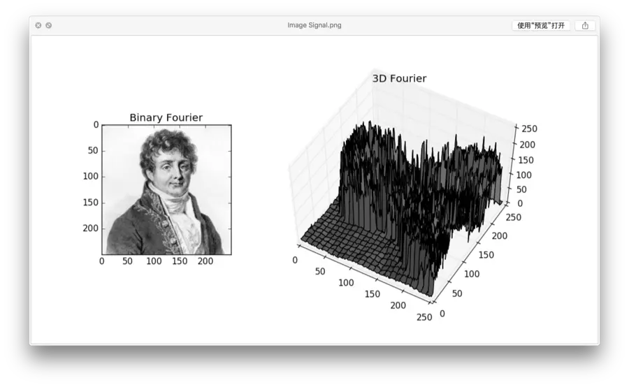 Fourier_signal