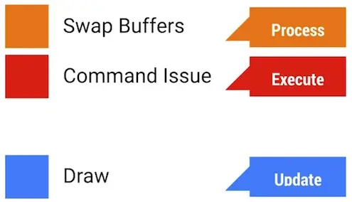 android_perf_5_gpu_profiling_3steps