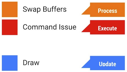 android_perf_5_gpu_profiling_3steps