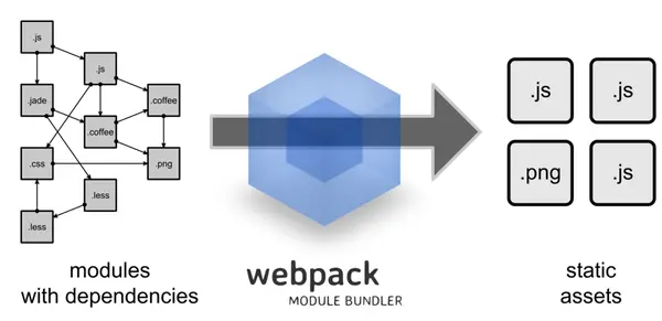 webpack