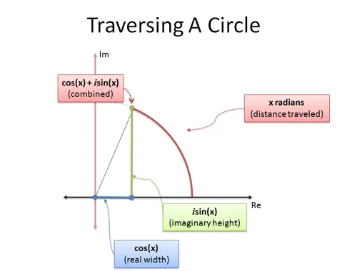 better_explained